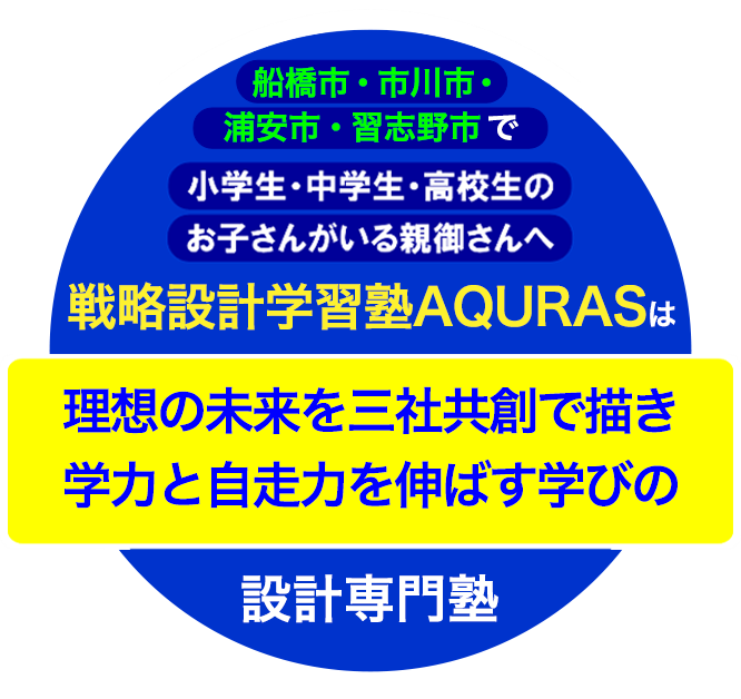 西船橋で小学生・中学生・高校生のお子さんがいる親御さんへ 戦略設計学習塾AQURASは現在満足できている成績が取れていないお子さんの学力を復活させて社会で通用する自立した人材になってもらうための学習塾です