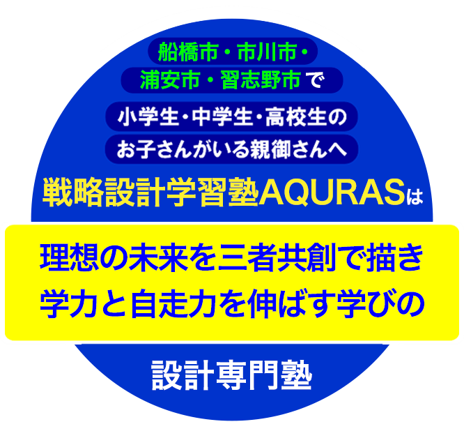 西船橋で小学生・中学生・高校生のお子さんがいる親御さんへ 戦略設計学習塾AQURASは現在満足できている成績が取れていないお子さんの学力を復活させて社会で通用する自立した人材になってもらうための学習塾です