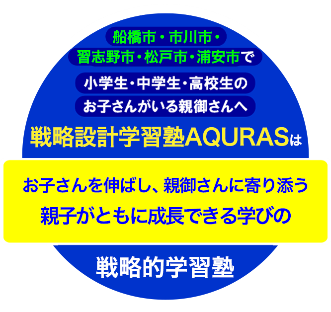 西船橋で小学生・中学生・高校生のお子さんがいる親御さんへ 戦略設計学習塾AQURASは現在満足できている成績が取れていないお子さんの学力を復活させて社会で通用する自立した人材になってもらうための学習塾です