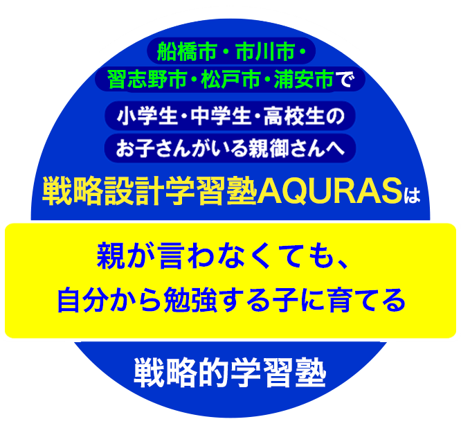 西船橋で小学生・中学生・高校生のお子さんがいる親御さんへ 戦略設計学習塾AQURASは現在満足できている成績が取れていないお子さんの学力を復活させて社会で通用する自立した人材になってもらうための学習塾です